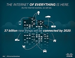 Kennen Sie Internet of (every) Things? 