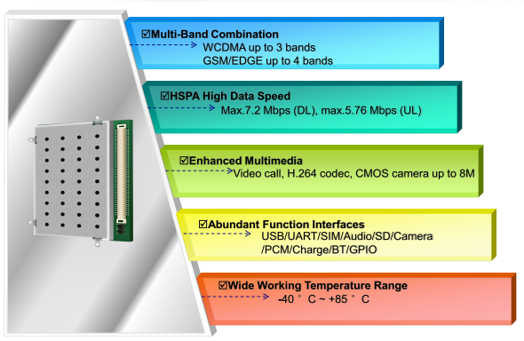 UMTS-3G-Modul Quectel U10 wird Sie mit jeder Menge Funktionen begeistern