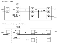 Friwo-Netzteile nicht nur zur Stromversorgung sondern auch zur Steuerung Ihrer LEDs...