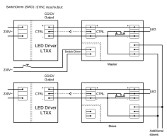 Friwo-Netzteile nicht nur zur Stromversorgung sondern auch zur Steuerung Ihrer LEDs...