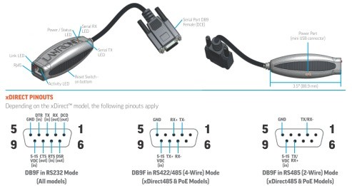 Erweitern Sie Ihr Gerät um Ethernet ohne Wartezeit