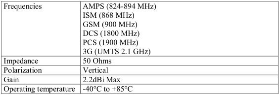 Hochwertiges GSM/3G-Signal direkt in Ihr Gerät