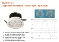 Duris S5 - das Beste aus der weißen Duris-LED-Familie von Osram 