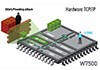 Warum Sie Wiznet Produkte für Ihr nächstes IoT-Projekt verwenden sollten?