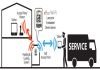 Internet of Things (Teil #2 ) - Wireless-Datenübertragungstechnologien