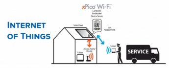 Internet of Things (Teil #2 ) - Wireless-Datenübertragungstechnologien Internet of Things (Teil #2 ) - Wireless-Datenübertragungstechnologien